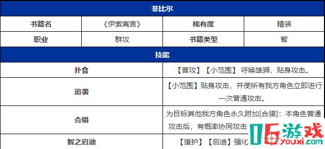 《幻書啟世錄》手游最新伊索寓言菲比爾屬性技能測評介紹