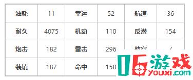 《碧藍(lán)航線》手游最新基 北聯(lián)輕巡基洛夫技能屬性測(cè)評(píng)一覽