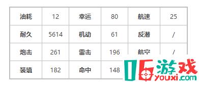 《碧藍(lán)航線》手游最新塔林艦船圖鑒技能屬性測(cè)評(píng)一覽