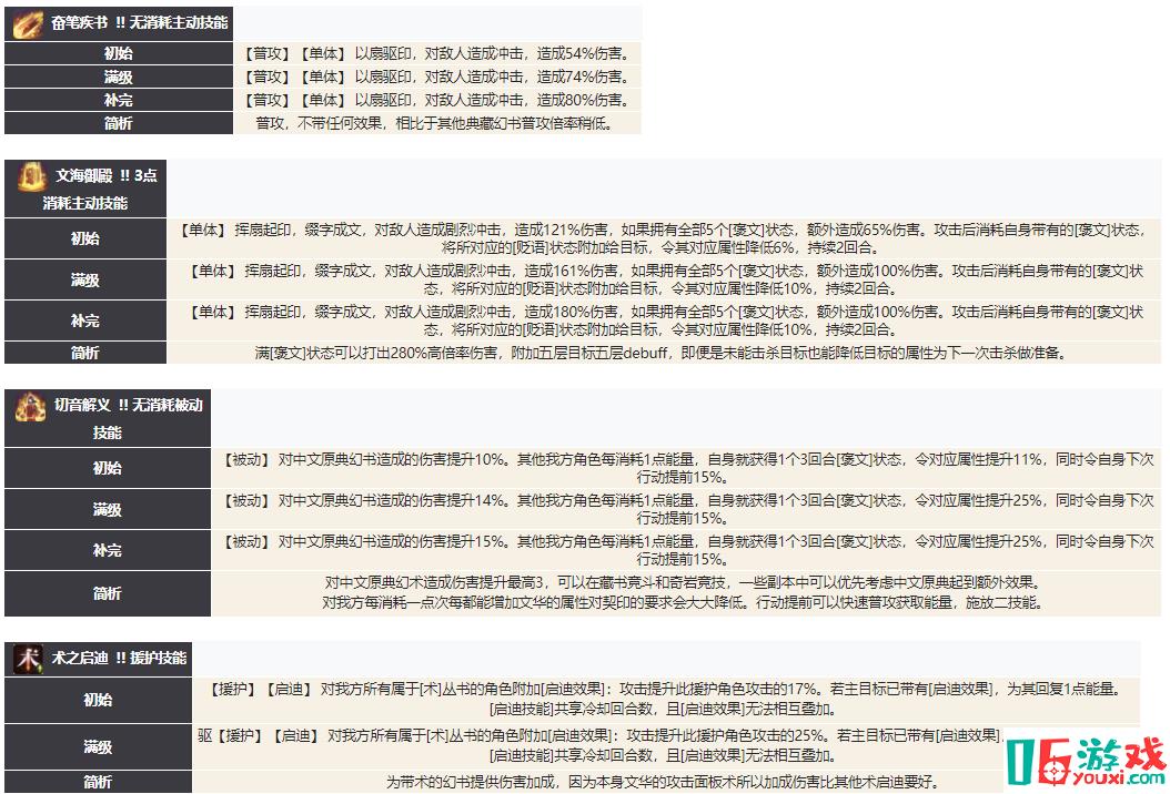 幻書啟世錄文華評測：適用性高的超強(qiáng)力單攻