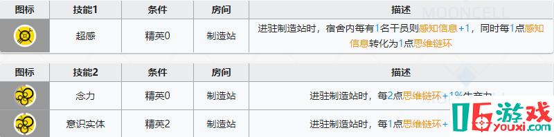 《明日方舟》手游最新愛麗絲基建技能測評(píng)