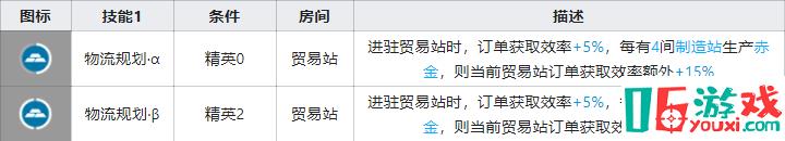 《明日方舟》手游最新圖耶基建技能測(cè)評(píng)