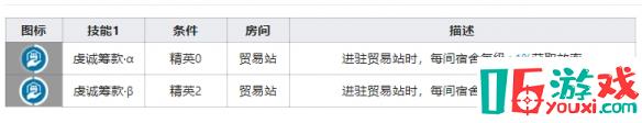 《明日方舟》手游最新空弦基建技能測評解讀