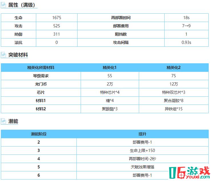 明日方舟卡夫卡 干員屬性技能天賦測評一覽