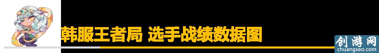 「排位黑科技」移速流皇子？新思路相位猛沖皇子攻略來襲