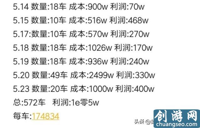 夢(mèng)幻西游五開大百科技巧篇：挖圖的技巧與收益分析