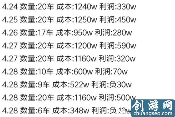 夢(mèng)幻西游五開大百科技巧篇：挖圖的技巧與收益分析