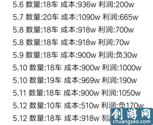 夢(mèng)幻西游五開大百科技巧篇：挖圖的技巧與收益分析