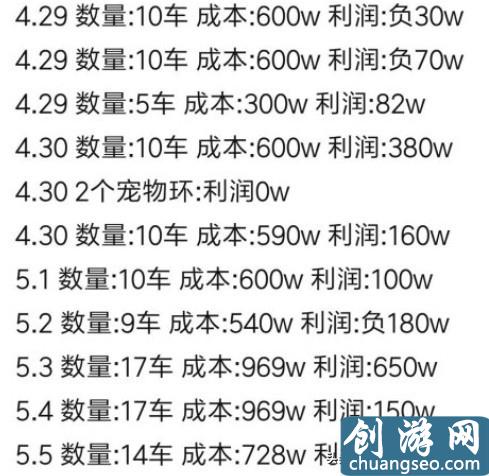 夢(mèng)幻西游五開大百科技巧篇：挖圖的技巧與收益分析