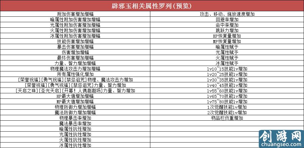 DNF6月18日周年慶版本來襲，眼花繚亂的活動(dòng)詳解