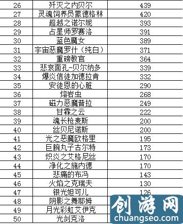 DNF眩惑之塔卡片合成器概率研究與猜想