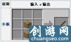 搞趣網(wǎng)：我的世界0.13.1木棍怎么做  0.13.1木棍合成方法和用途介紹