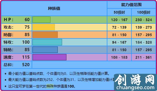 寶可夢(mèng)No.120，No.121——海星星，寶石海星