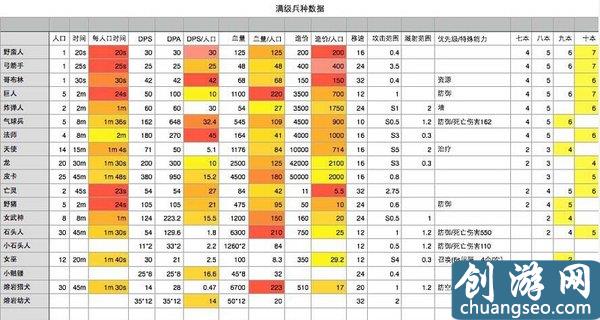 部落沖突滿級(jí)兵種數(shù)據(jù)（部落沖突兵種升級(jí)攻略）