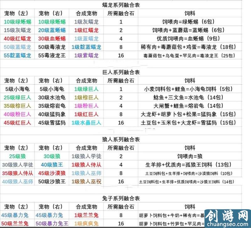 創(chuàng)造與魔法肝帝賺金幣秘籍，我們的目標是什么？賺盡每一分金幣