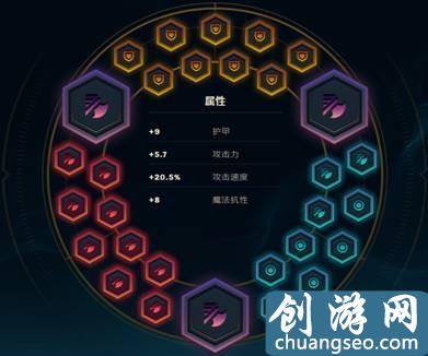 LOL走A熱完結(jié)篇：走位輸出兼顧的全方位大嘴教學(xué)！