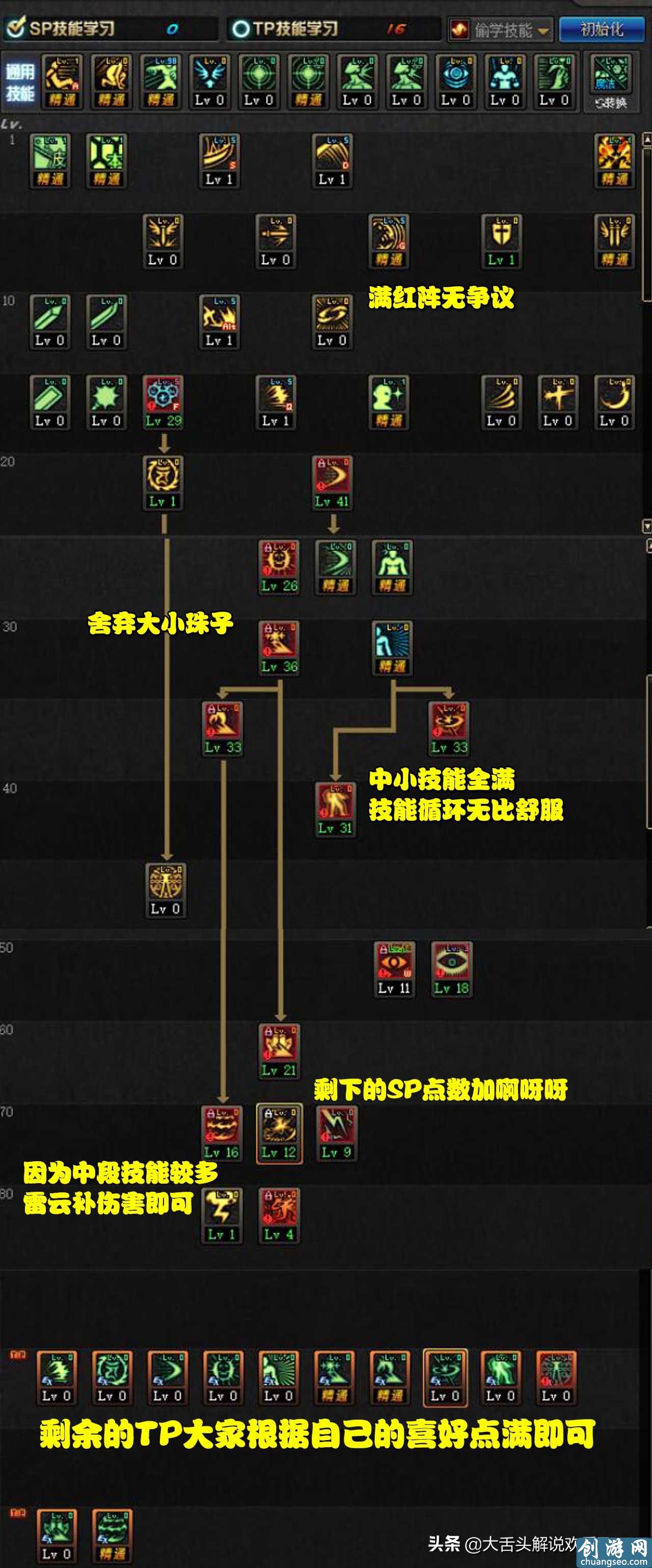 DNF新版阿修羅技能加點(diǎn)分析：技能取舍不用糾結(jié)，必滿技能無爭(zhēng)議