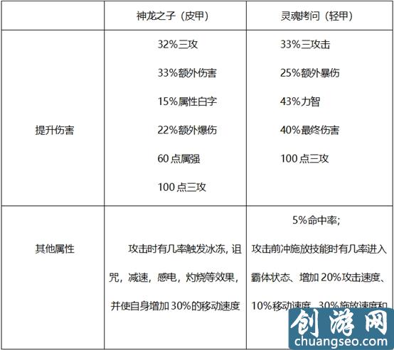 DNF哈林史詩選擇詳解，輸出職業(yè)套裝這樣選擇最好