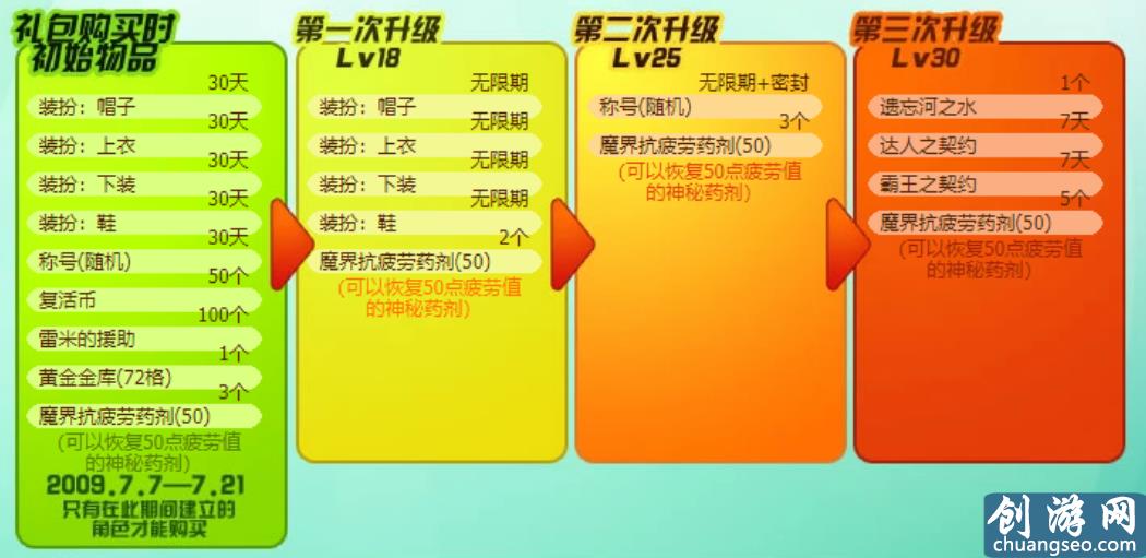 盤點DNF往年十一期夏日套，哪套才是夏日中的王者？