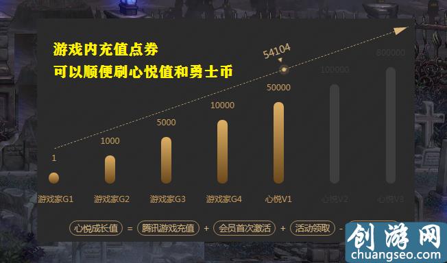 DNF：勇士幣新用法，30個(gè)勇士幣換1個(gè)強(qiáng)化器，“白嫖”+12耳環(huán)