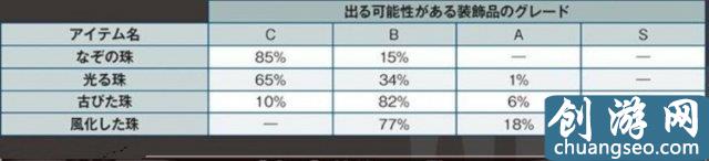 怪物獵人世界出珠子概率計(jì)算