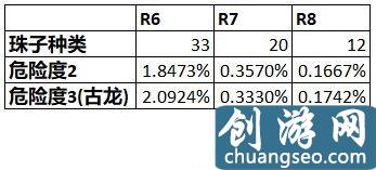 怪物獵人世界出珠子概率計(jì)算