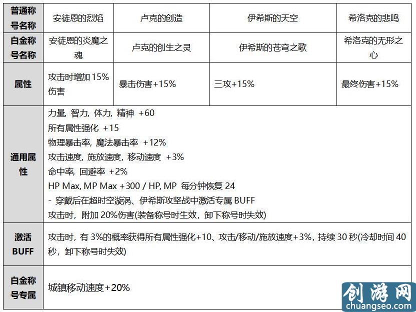 DNF：國慶幾套最劃算？稱號(hào)寶珠龍環(huán)都可以不要，但它3套起步