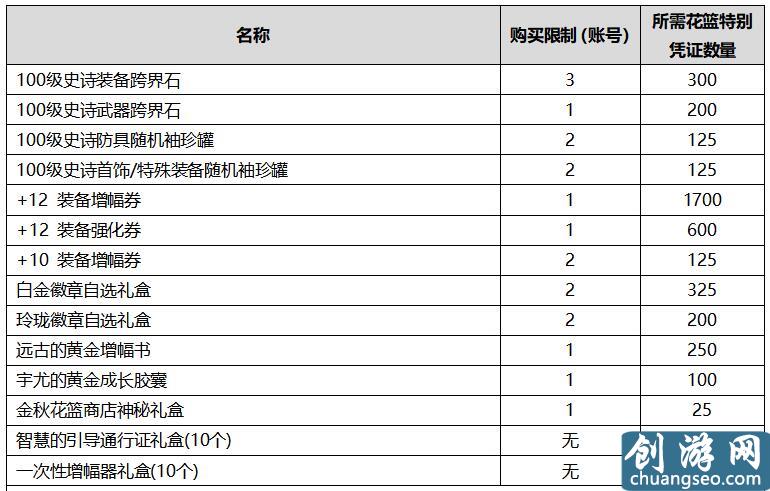 DNF：國慶幾套最劃算？稱號(hào)寶珠龍環(huán)都可以不要，但它3套起步