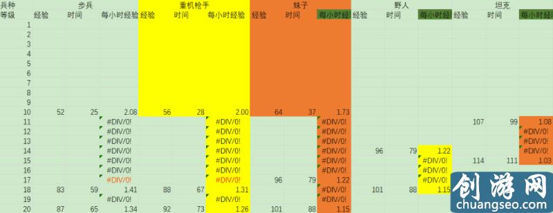 海島奇兵登陸艇升級(jí)數(shù)據(jù)表（最快的升級(jí)攻略）