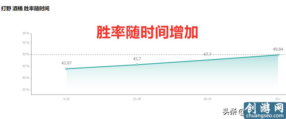 LOL：掠食者符文改動(dòng)，新版本酒桶打野深度解析