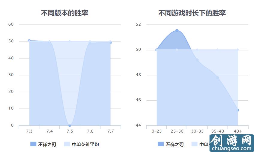 LOL英雄：殺神卡特琳娜詳細(xì)攻略，老牌上分寶典正在崛起