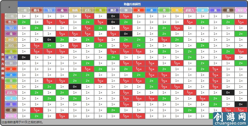 《精靈寶可夢 究極之日/月》手游最新新晉訓練師指南