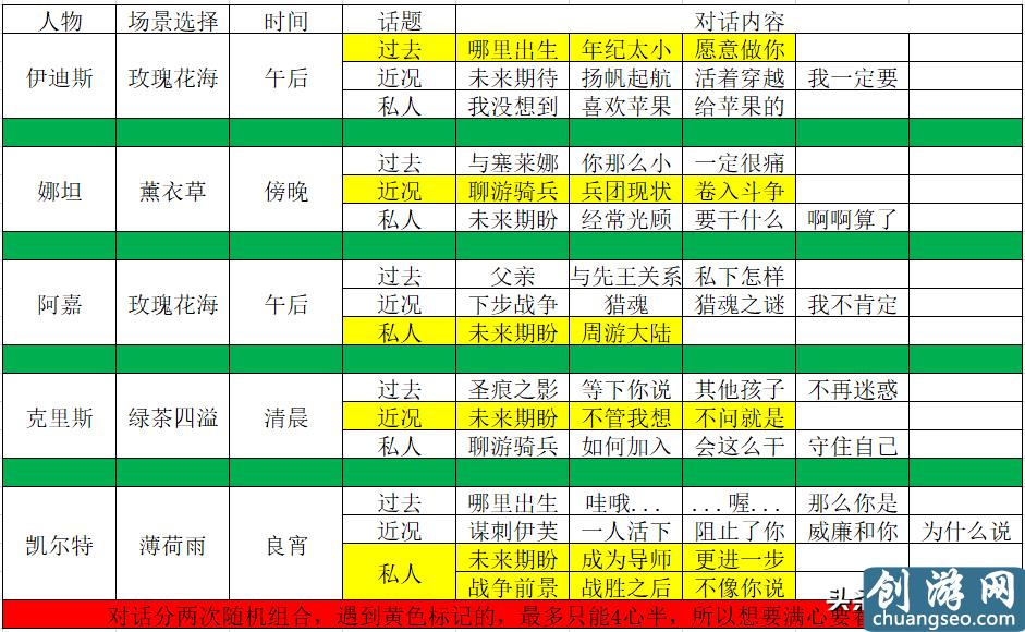 獵魂覺醒落銀城浴場洗澡詳細(xì)攻略，詳細(xì)攻略！記不住的點(diǎn)個(gè)收藏