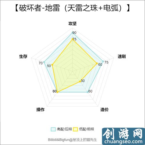 「流放之路」BD兵器譜之破壞者天雷地雷