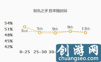 LOL攻守兼?zhèn)涔?jié)奏帶動者，卡莉絲塔攻略分享