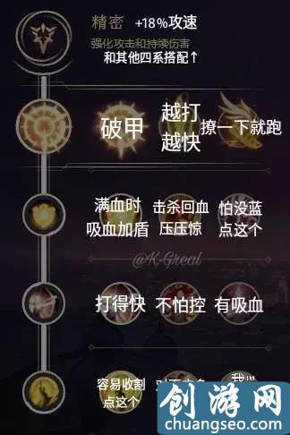 LOL新版符文天賦配置大全，只能幫你們到這里！