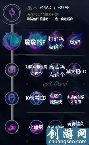 LOL新版符文天賦配置大全，只能幫你們到這里！