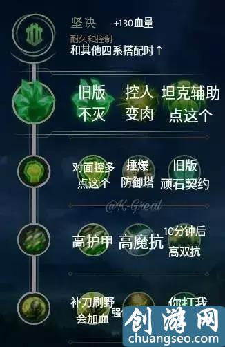 LOL新版符文天賦配置大全，只能幫你們到這里！