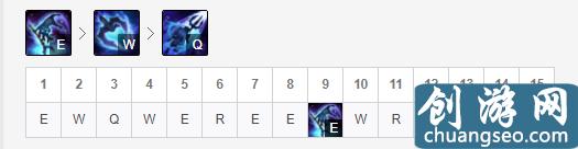 英雄聯(lián)盟：中單小魚人怎么玩？除了熟練度，符文搭配也很重要