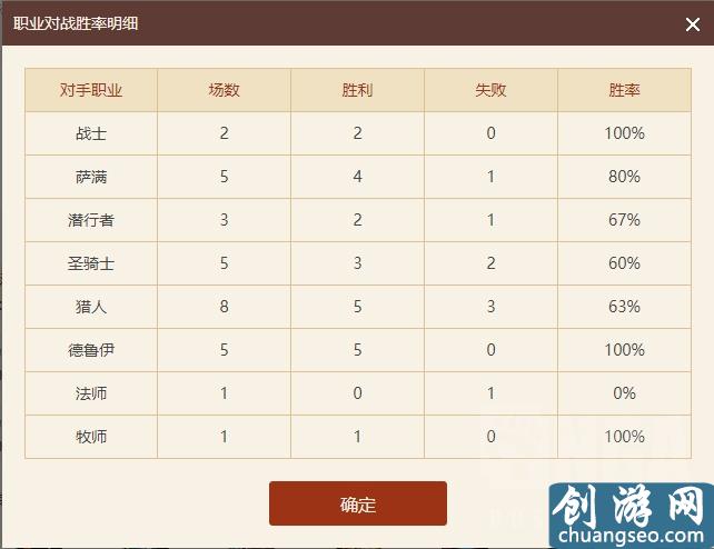 《爐石傳說》手游最新卡組攻略：任務(wù)德73%勝率上傳說