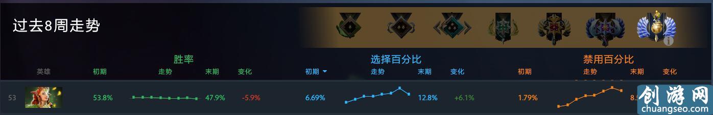 Dota2：這個版本你依然不可侵犯 新版本魅惑魔女攻略