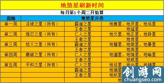 夢幻西游：地煞星入門攻略 了解地煞星各個怪特點(diǎn)便能輕松擊殺