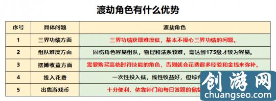 夢(mèng)幻西游：回歸175級(jí)買號(hào) 選渡劫還是化圣？送上最全選號(hào)攻略