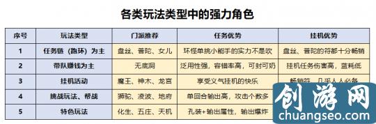 夢(mèng)幻西游：回歸175級(jí)買號(hào) 選渡劫還是化圣？送上最全選號(hào)攻略