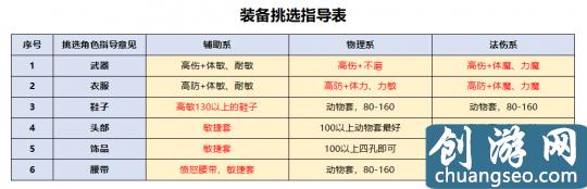 夢(mèng)幻西游：回歸175級(jí)買號(hào) 選渡劫還是化圣？送上最全選號(hào)攻略