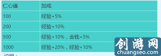 夢(mèng)幻西游：夢(mèng)幻西游經(jīng)濟(jì)緊縮再添新丁，妙手仁心獎(jiǎng)勵(lì)削減