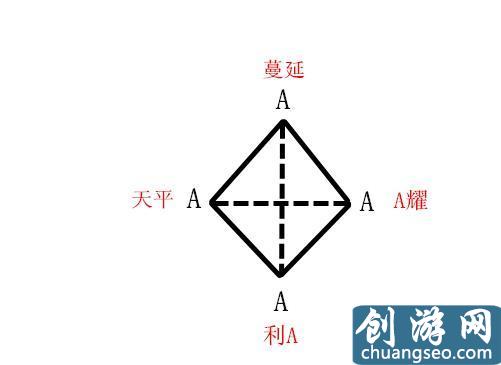 夢幻西游神威神器五行如何搭配 淺談神器最優(yōu)靈犀玉方案