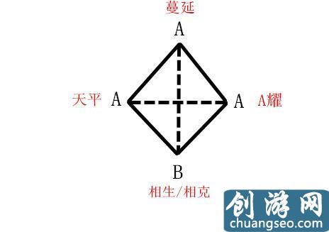 夢幻西游神威神器五行如何搭配 淺談神器最優(yōu)靈犀玉方案