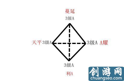 夢幻西游神威神器五行如何搭配 淺談神器最優(yōu)靈犀玉方案