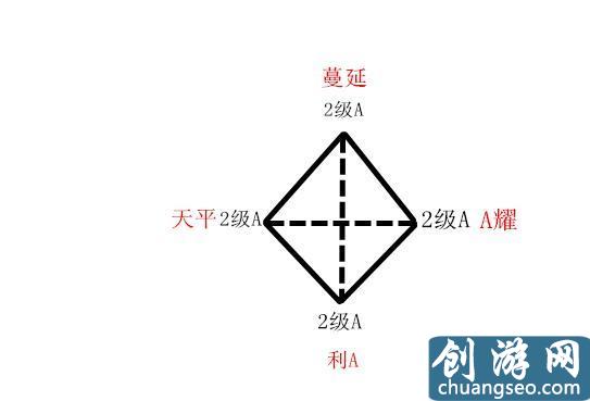 夢幻西游神威神器五行如何搭配 淺談神器最優(yōu)靈犀玉方案